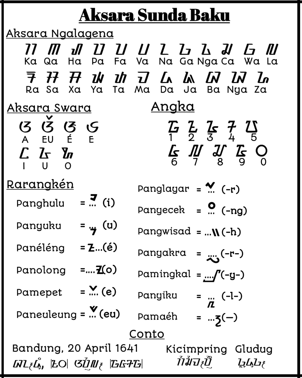 Detail Aksara Sunda Kuno Nomer 10