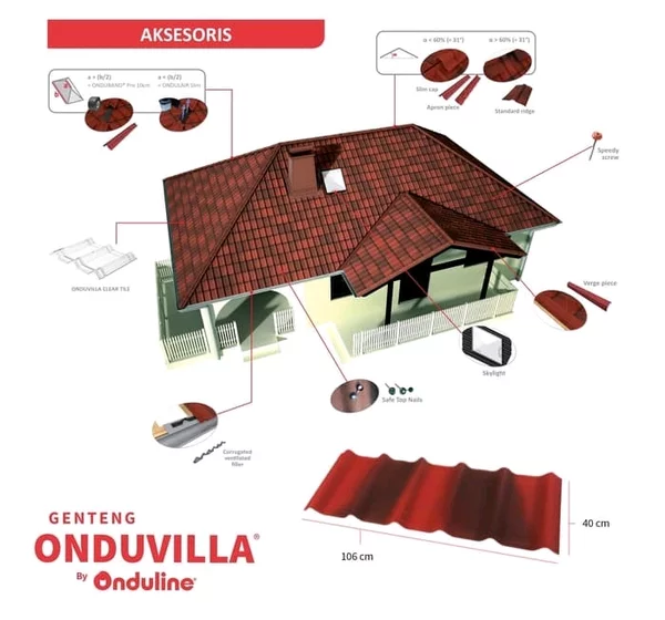 Detail Aksesoris Atap Rumah Nomer 42
