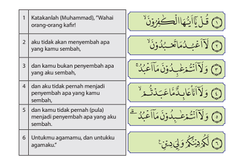 Detail Al Kafirun Tergolong Surat Nomer 11