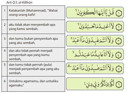 Detail Al Kafirun Tergolong Surat Nomer 38