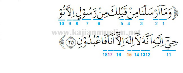 Detail Al Quran Surat Al Anbiya Ayat 30 Nomer 28