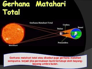 Detail Alam Semesta Dan Tata Surya Ppt Nomer 11