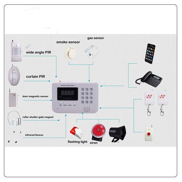 Detail Alarm Rumah Wireless Nomer 6