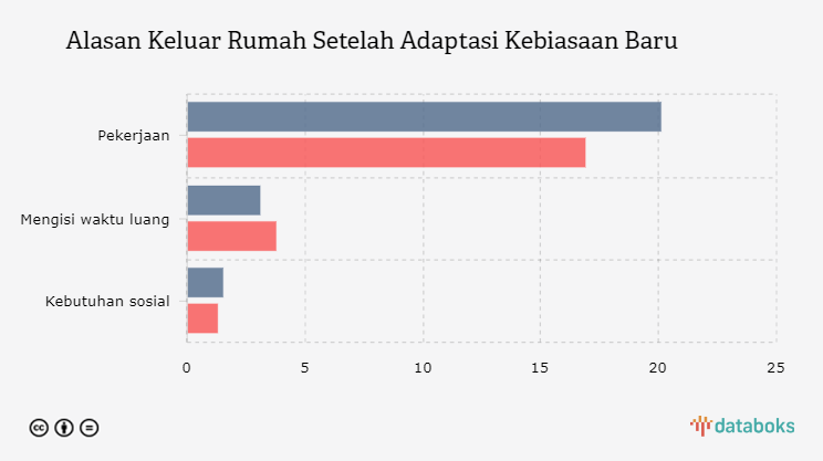 Detail Alasan Keluar Rumah Nomer 4