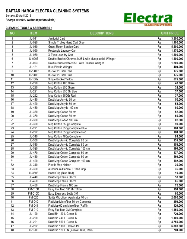 Detail Alat Alat Cleaning Equipment Nomer 38