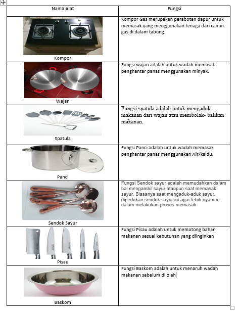 Detail Alat Alat Dapur Beserta Gambarnya Nomer 25