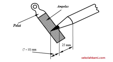 Detail Alat Alat Gambar Teknik Nomer 18