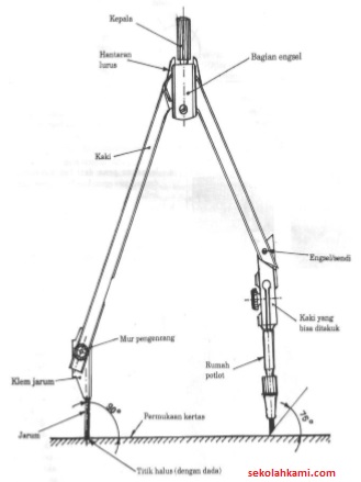 Detail Alat Alat Gambar Teknik Nomer 19