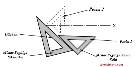 Detail Alat Alat Gambar Teknik Nomer 4