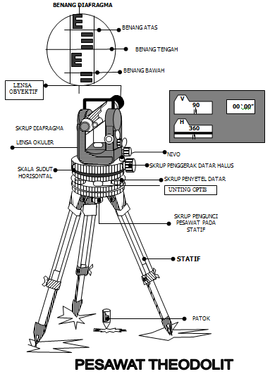 Detail Alat Alat Gambar Teknik Nomer 41