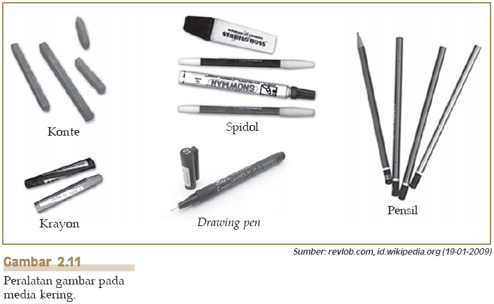 Detail Alat Alat Menggambar Nomer 47