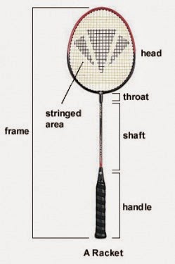 Detail Alat Bermain Badminton Nomer 16