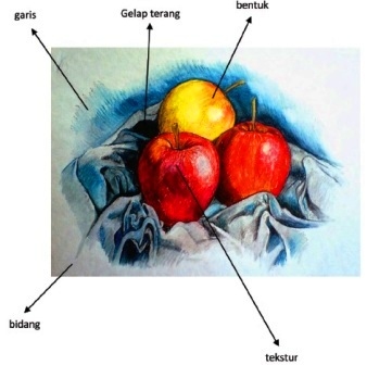 Detail Alat Dalam Menggambar Nomer 41