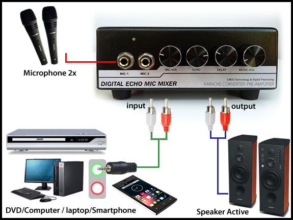 Detail Alat Karaoke Di Rumah Nomer 36