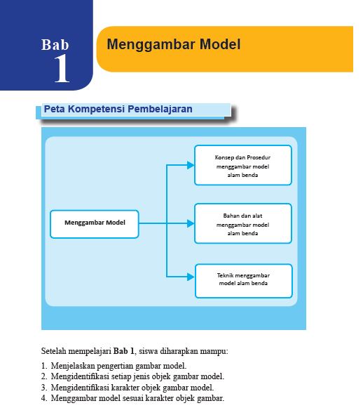 Detail Alat Menggambar Model Nomer 48