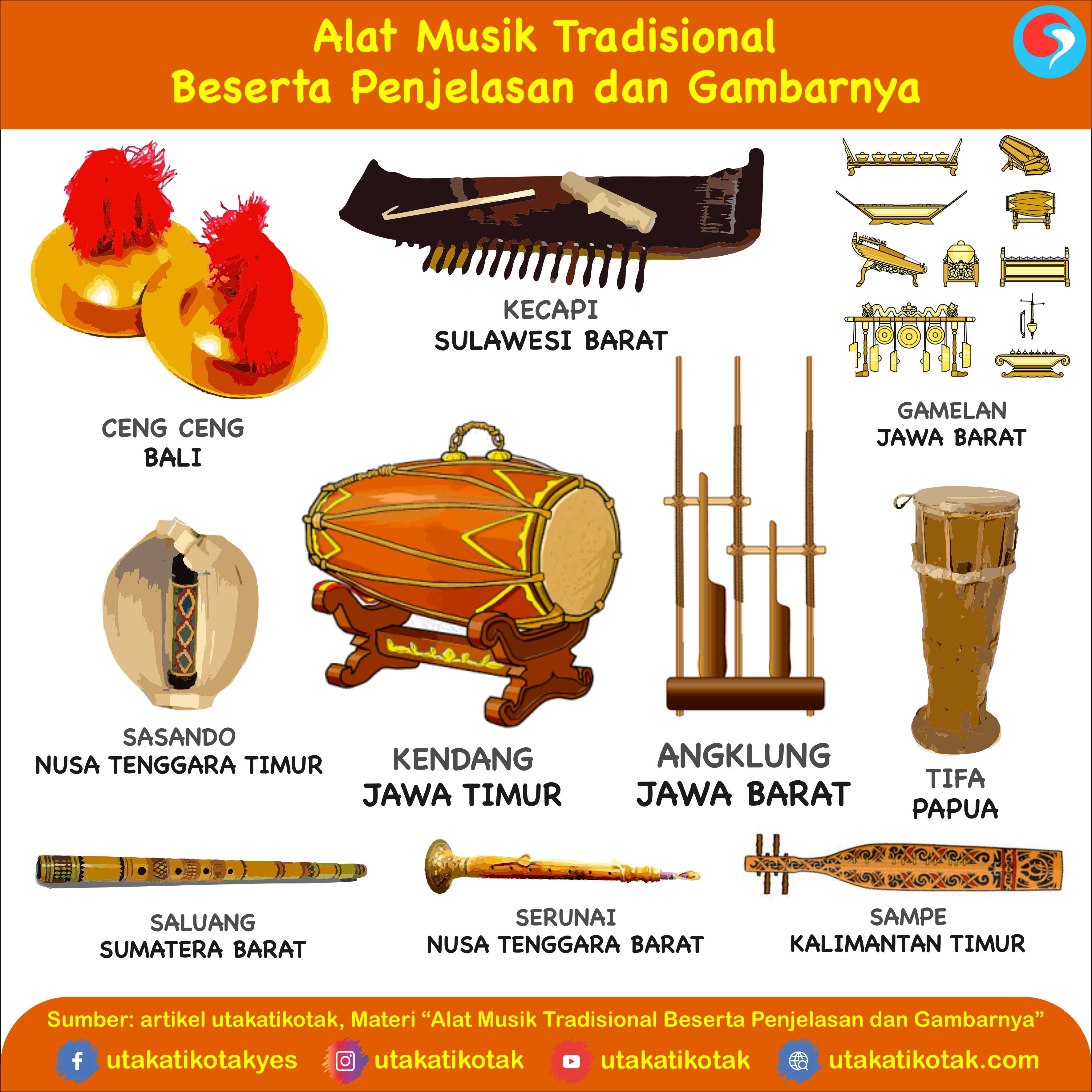 Detail Alat Musik Melayu Dan Gambarnya Nomer 18