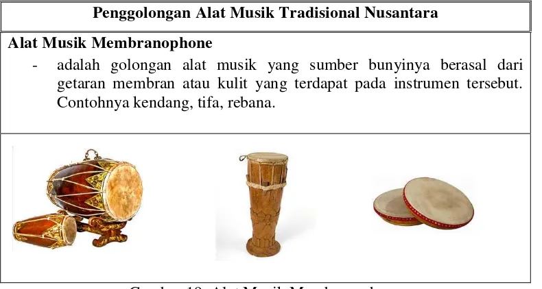 Detail Alat Musik Membranophone Nomer 48