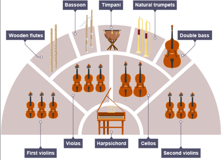 Detail Alat Musik Orkestra Lengkap Nomer 11