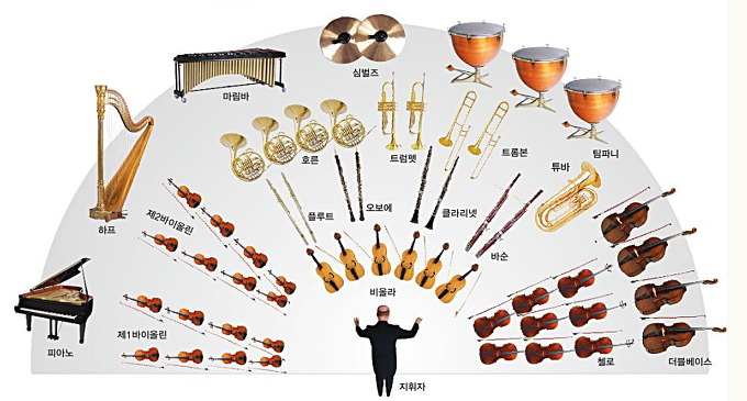 Detail Alat Musik Orkestra Lengkap Nomer 6