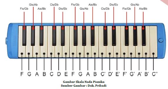 Detail Alat Musik Tonal Nomer 21