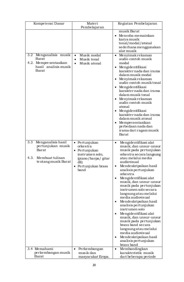 Detail Alat Musik Tonal Nomer 31