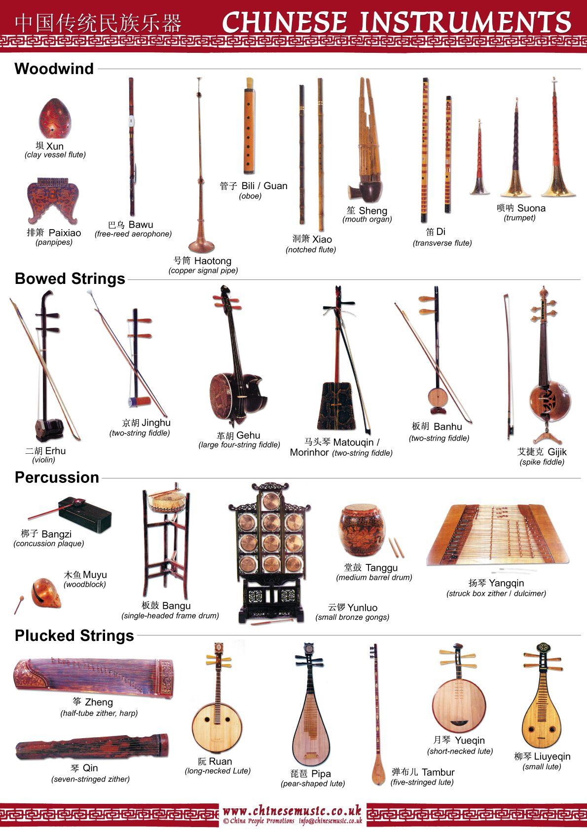 Detail Alat Musik Tonal Nomer 5