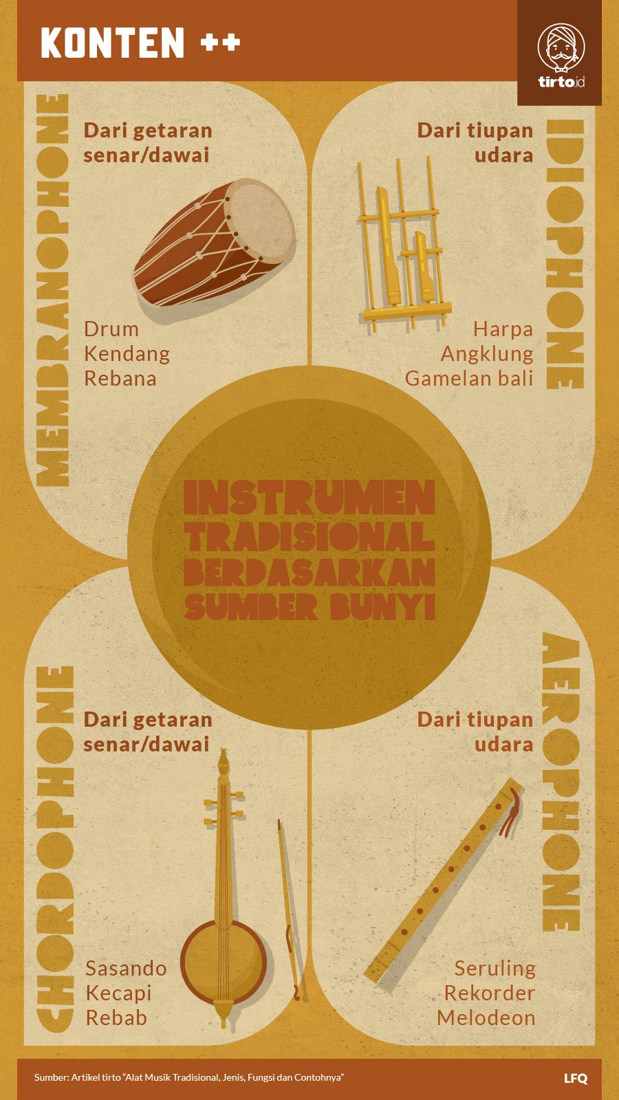 Detail Alat Musik Tradisional Chordophone Nomer 31