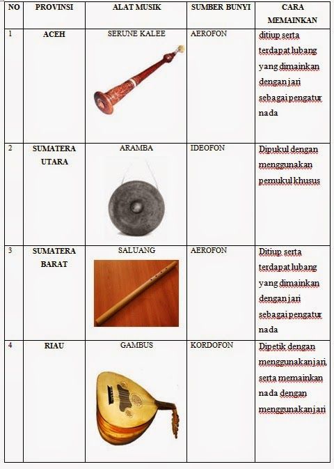 Detail Alat Musik Yang Ditiup Nomer 42