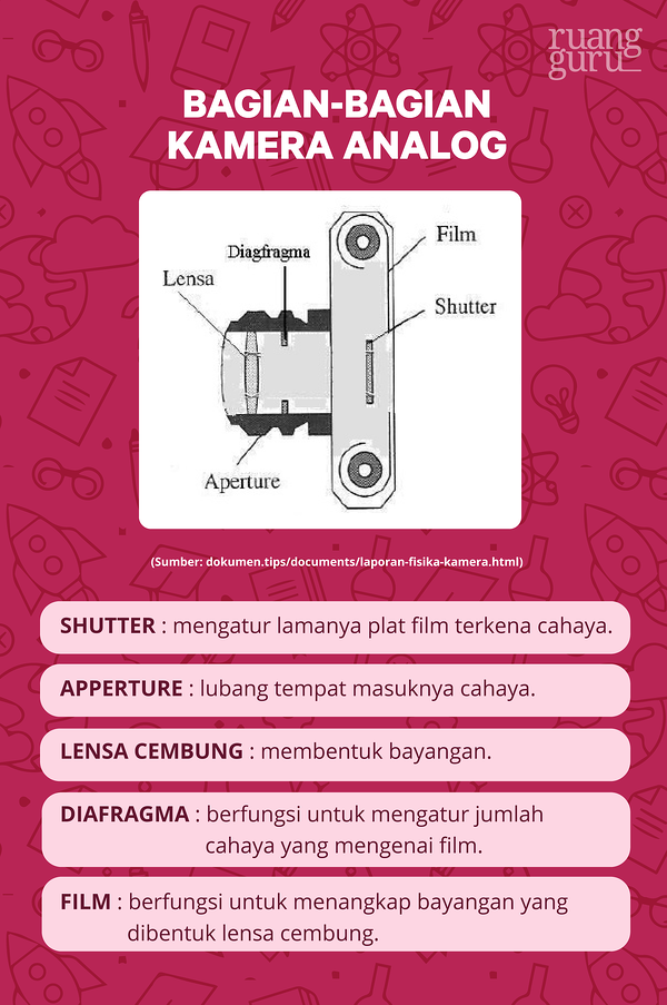 Detail Alat Optik Kamera Nomer 26