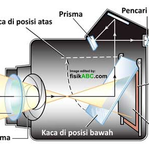 Detail Alat Optik Kamera Nomer 29