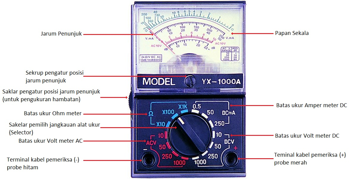 Detail Alat Pengukur Hambatan Listrik Nomer 31