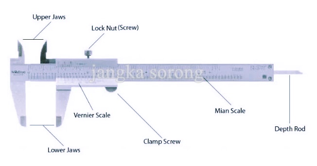 Detail Alat Pengukur Panjang Nomer 23