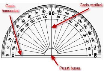 Detail Alat Pengukur Sudut Nomer 2