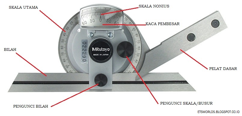 Detail Alat Pengukur Sudut Nomer 13