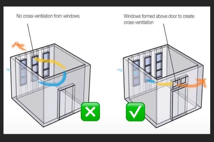 Detail Alat Ventilasi Udara Nomer 30