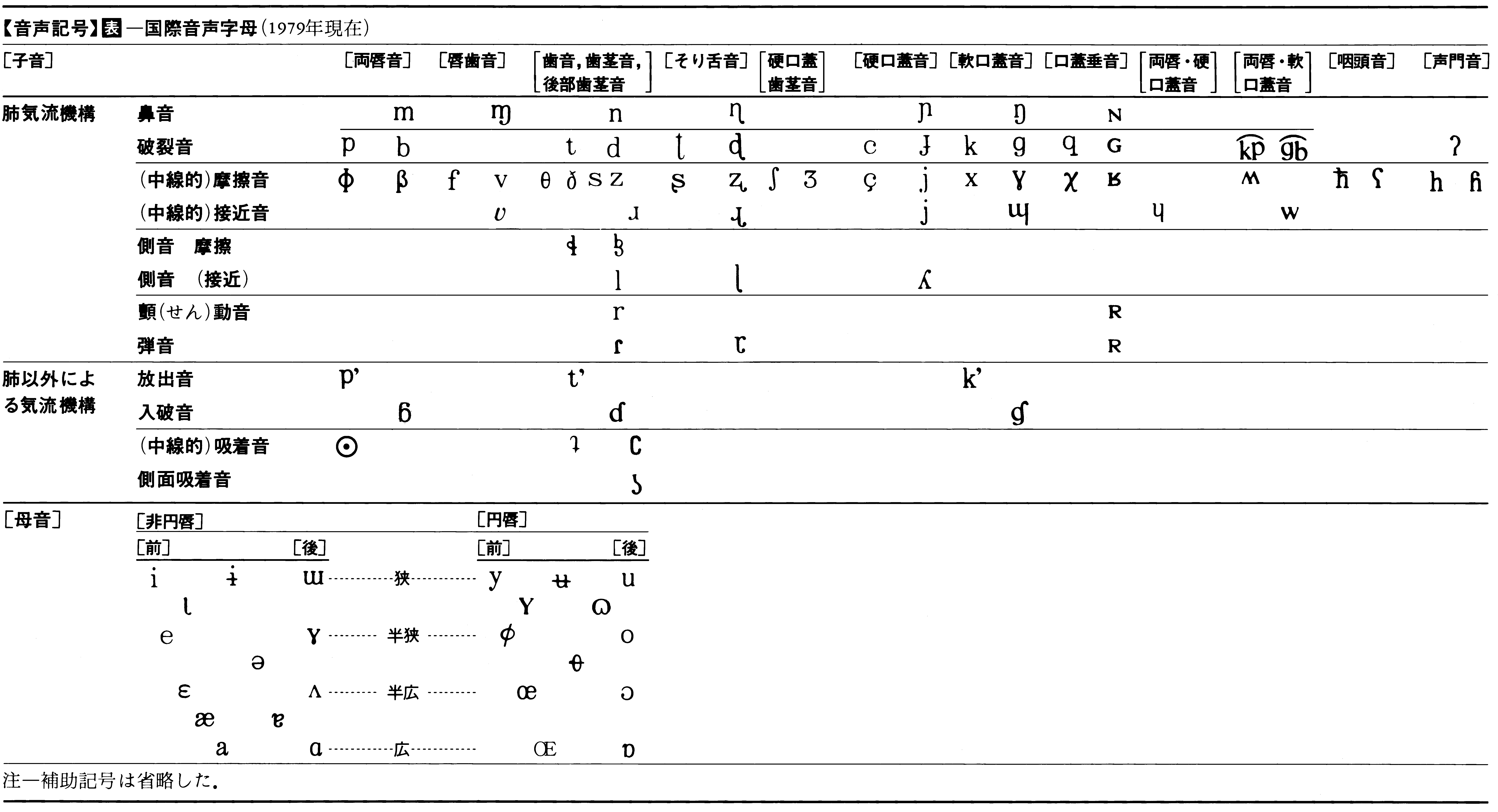 Detail Alfabet Fonetis Internasional Nomer 33
