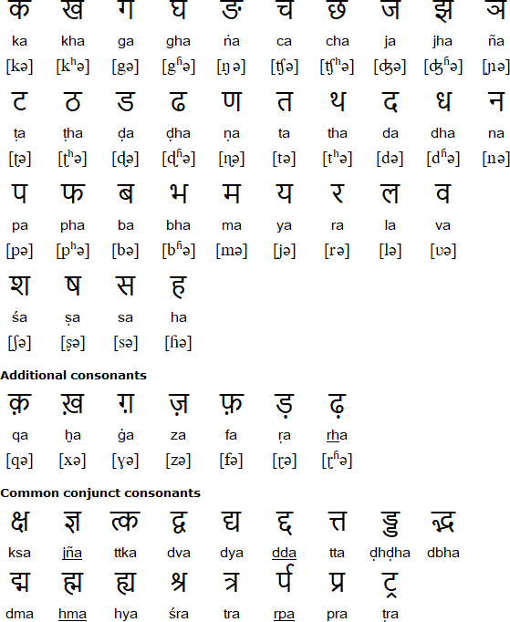 Alfabet Hindi - KibrisPDR