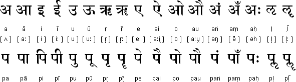 Detail Alfabet Hindi Nomer 43