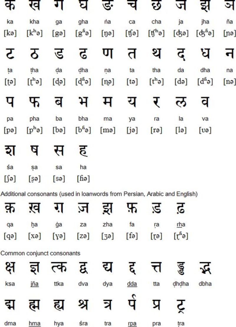 Detail Alfabet Hindi Nomer 9