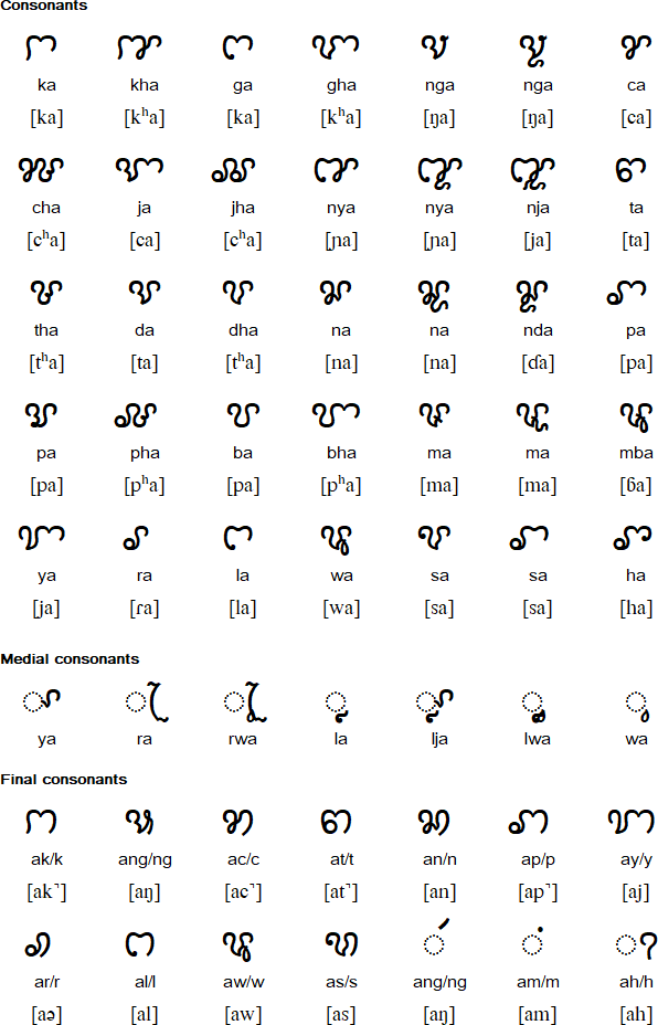 Detail Alfabet Vietnam Nomer 22
