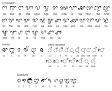 Detail Alfabet Vietnam Nomer 35