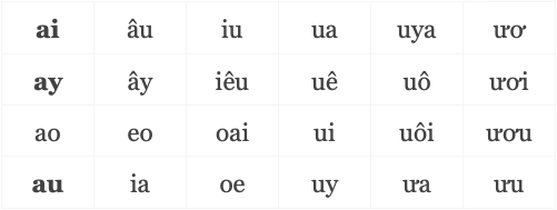 Detail Alfabet Vietnam Nomer 39
