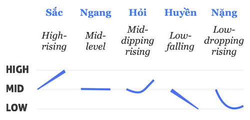 Detail Alfabet Vietnam Nomer 54