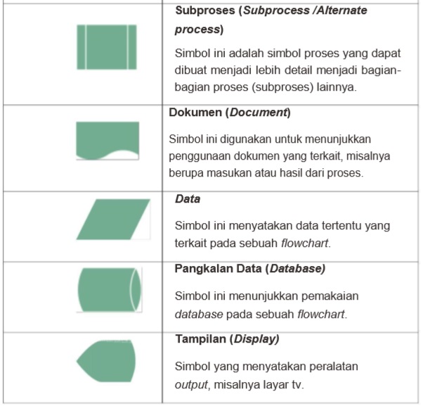 Detail Algoritma Berangkat Sekolah Nomer 12