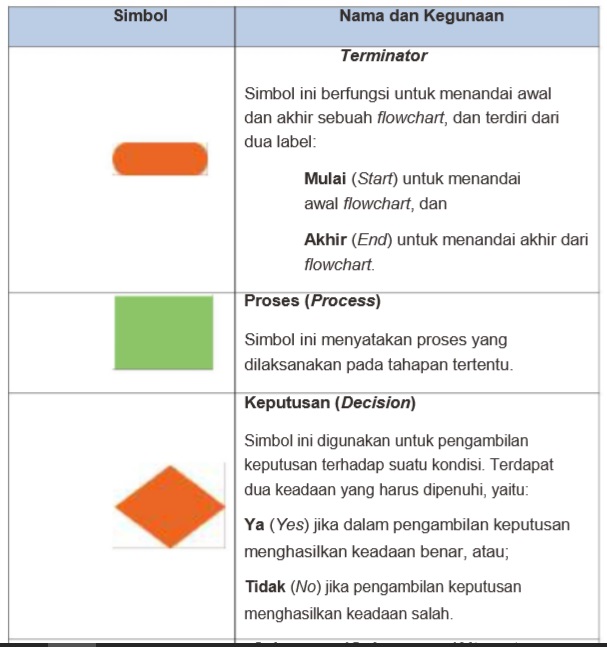 Detail Algoritma Berangkat Sekolah Nomer 19