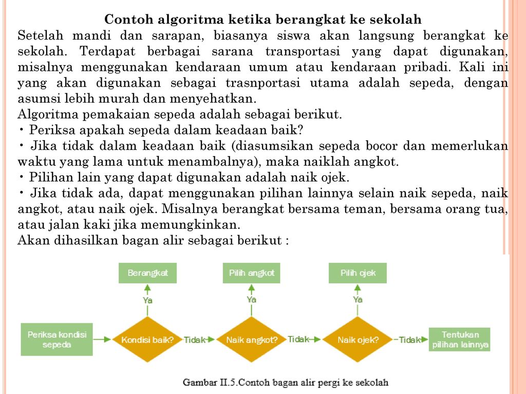 Detail Algoritma Berangkat Sekolah Nomer 22
