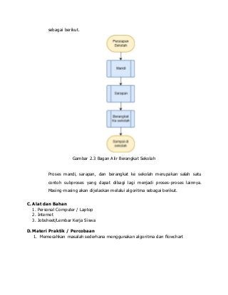 Detail Algoritma Berangkat Sekolah Nomer 40