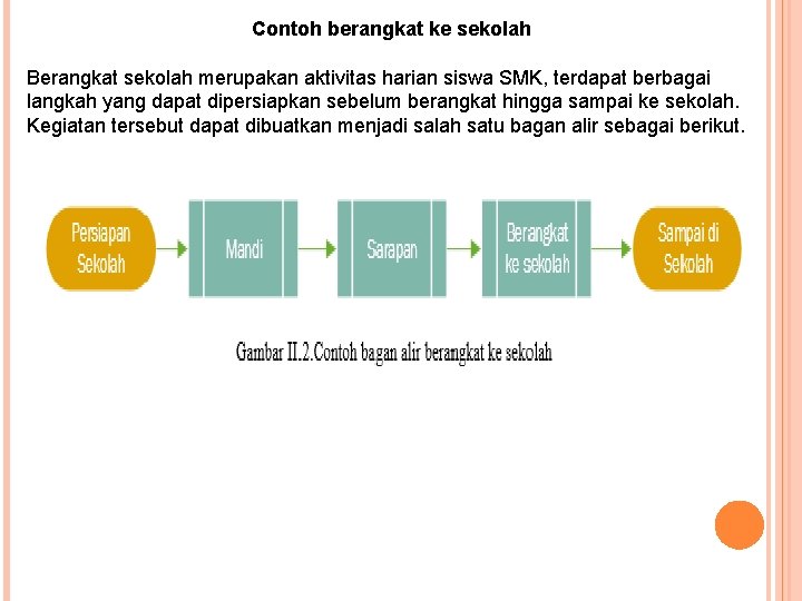 Detail Algoritma Berangkat Sekolah Nomer 43