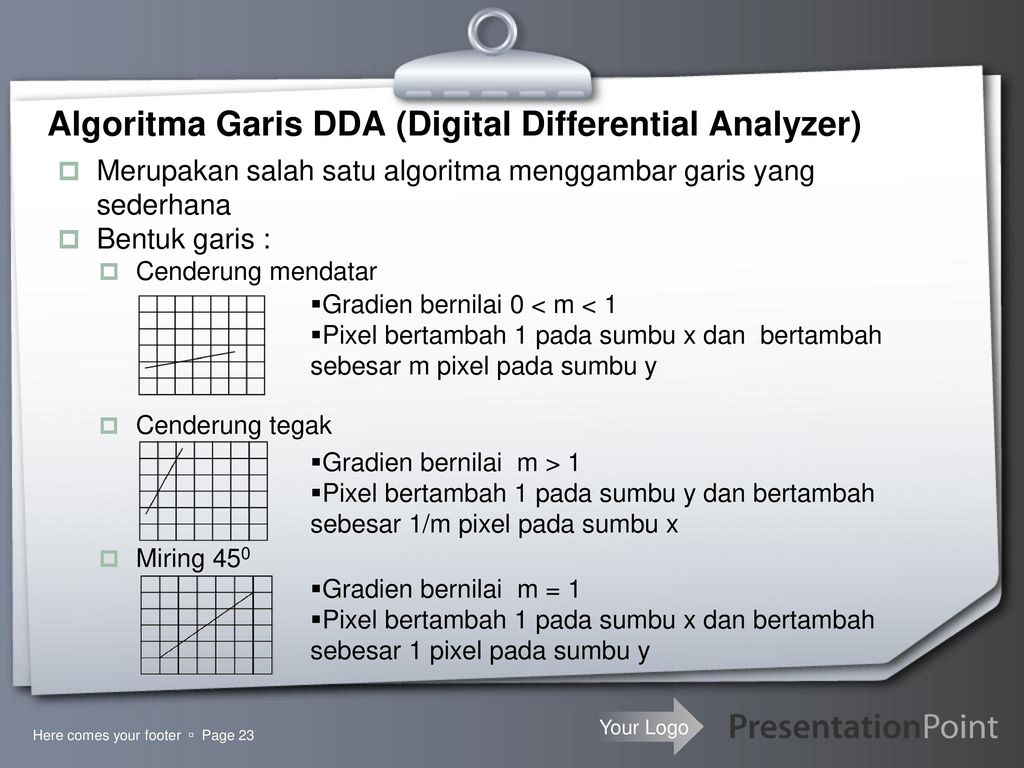 Detail Algoritma Gambar Garis Nomer 9