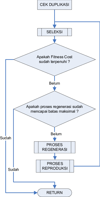 Detail Algoritma Gambar Garis Nomer 12